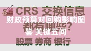 财政预算对回购影响图鉴 关键五问